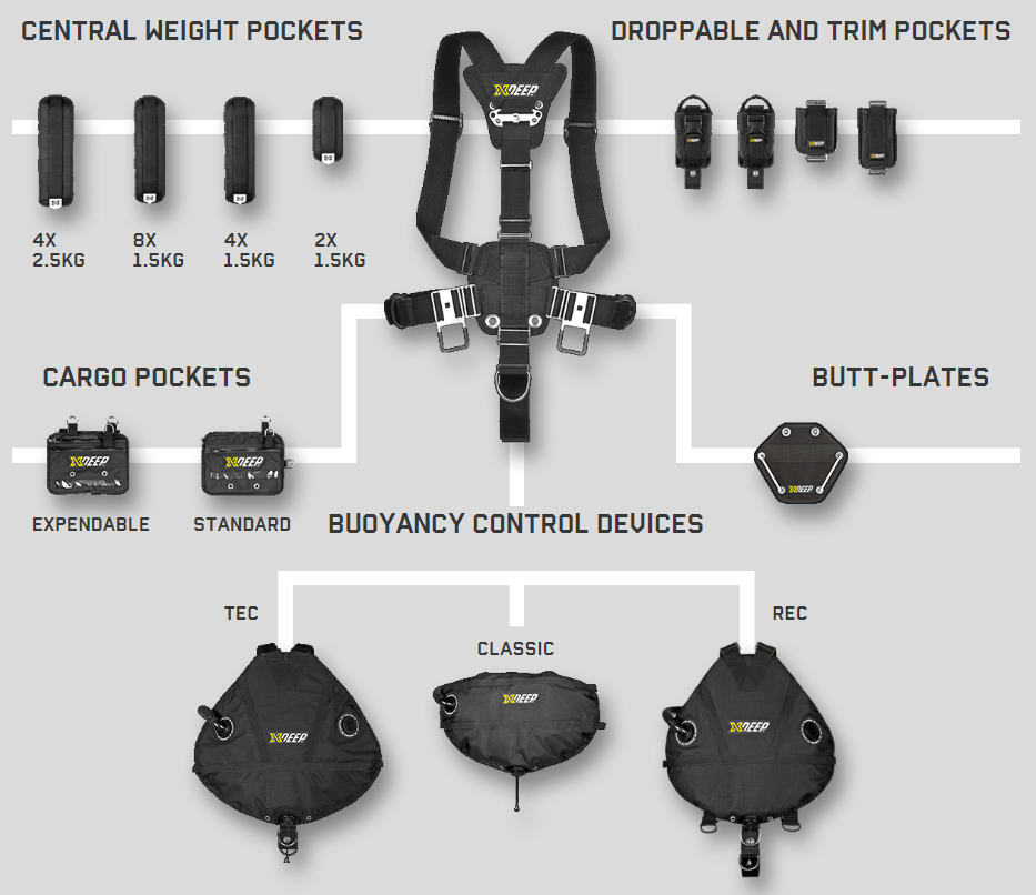 XDeep Weight Pockets